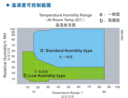 IEC 60068-2-78 6 камера теплового испытания влажности температуры зон повсюду 0