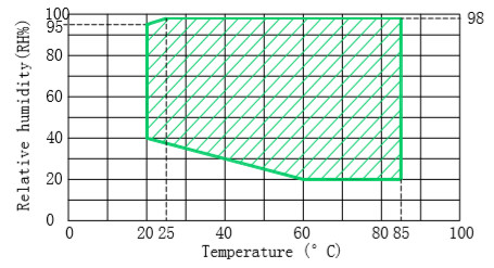 Задействовать оборудования для испытаний батареи ИЭК 62133 термальный низко/высокотемпературный тест выдержки 0